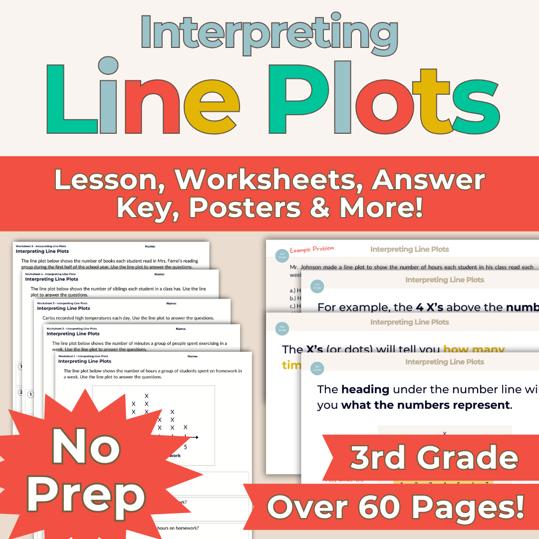 Line Plots 3rd grade math lesson