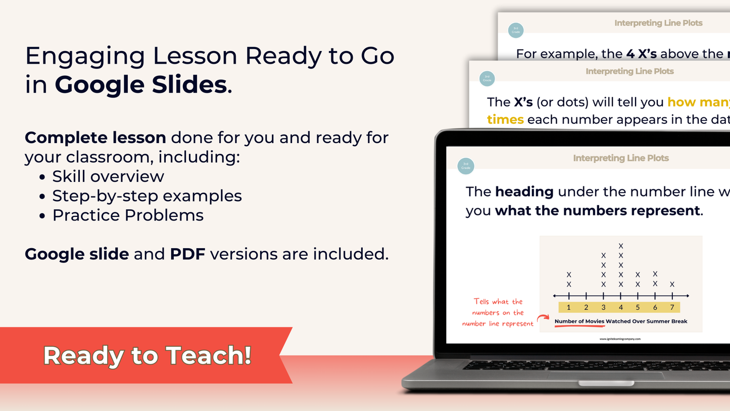 Line plots powerpoint for 3rd grade math