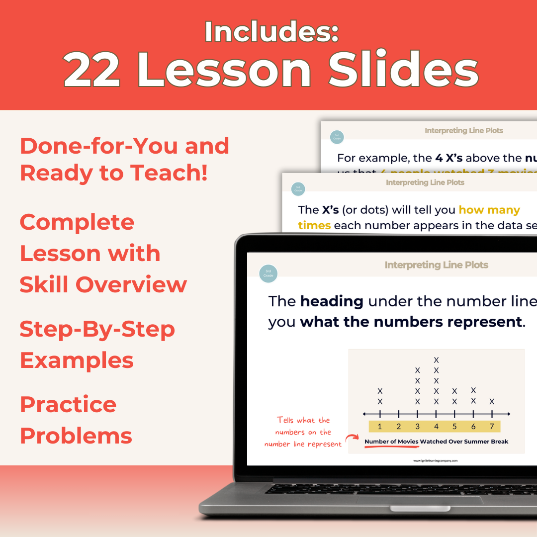Line plots lesson slides 3rd grade