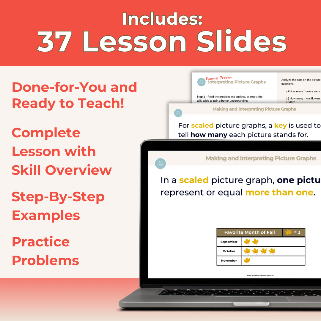 Picture Graphs 3rd Grade Lesson Slides Powerpoint
