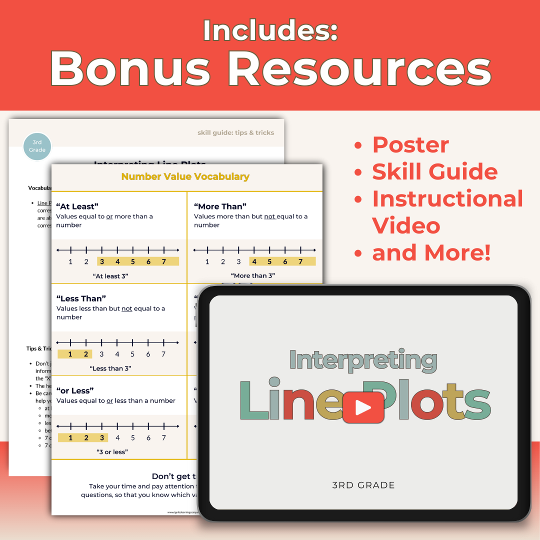 Line plots 3rd grade math resources