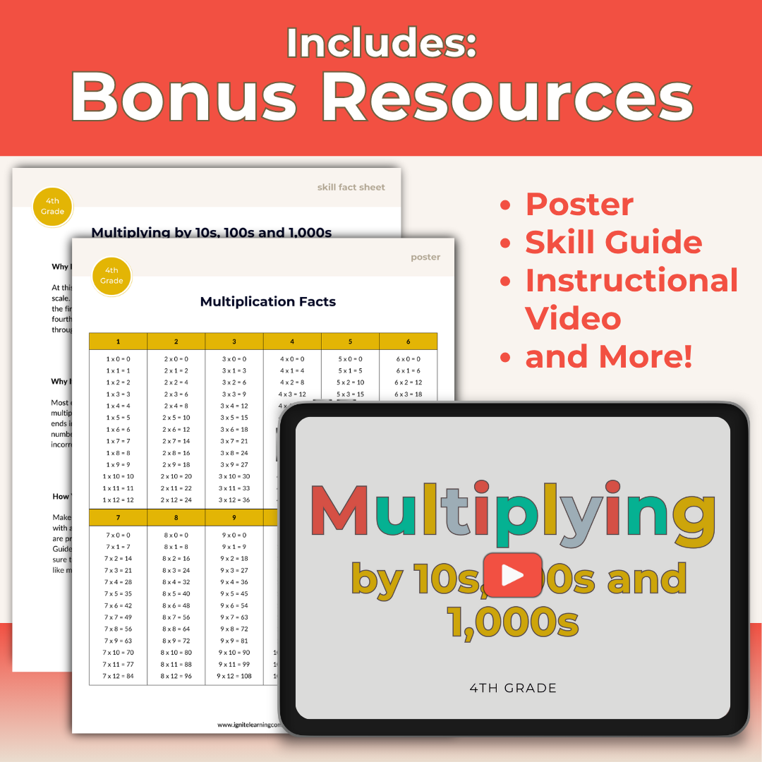 Multiplying by 10s, 100s and 1,000s - 4th Grade Lesson Bundle with Worksheets, Slides, Video and More
