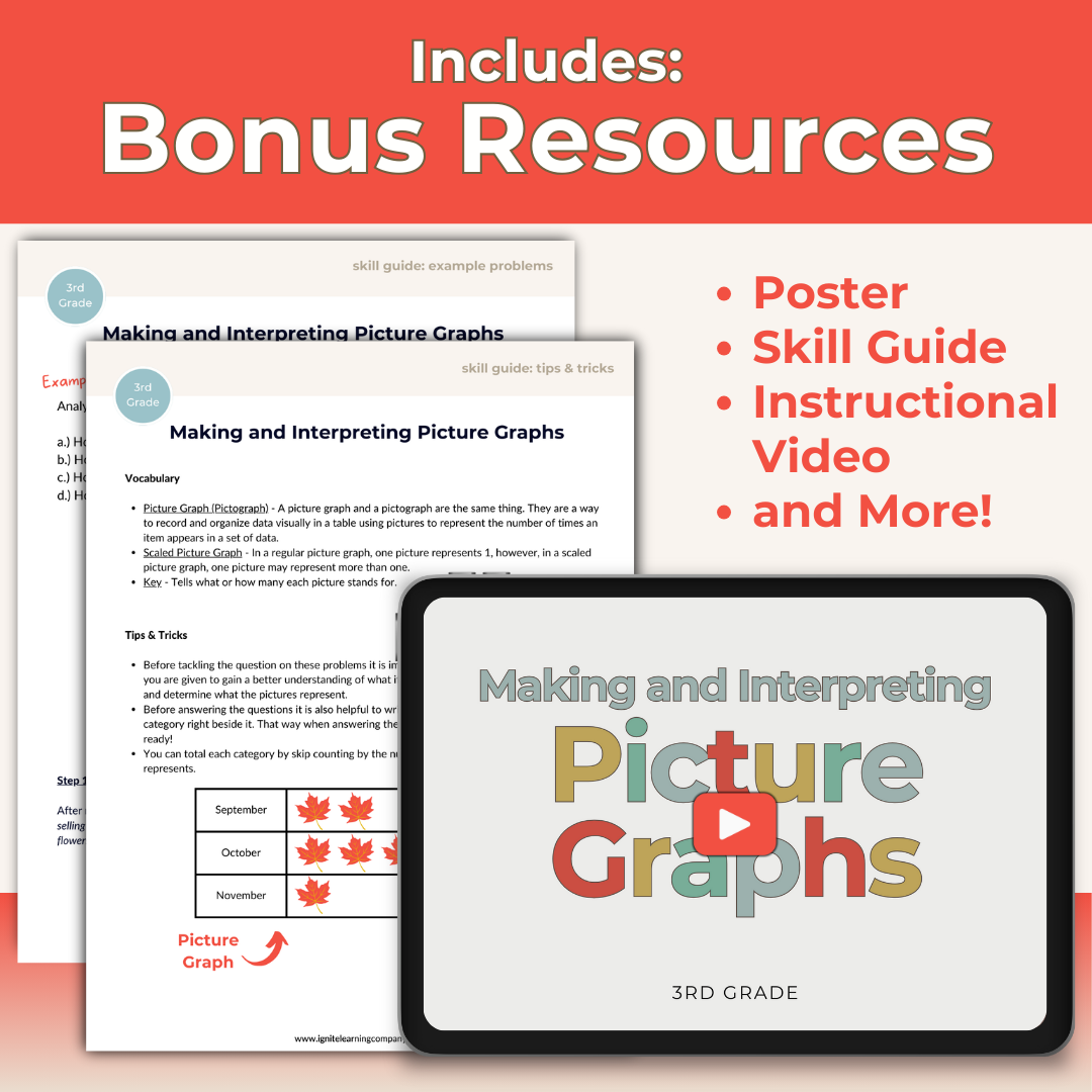 Picture Graphs 3rd Grade Math Resources