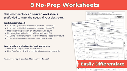 Multiplication on a Number Line - 3rd Grade Lesson Bundle with Worksheets, Slides, Video and More