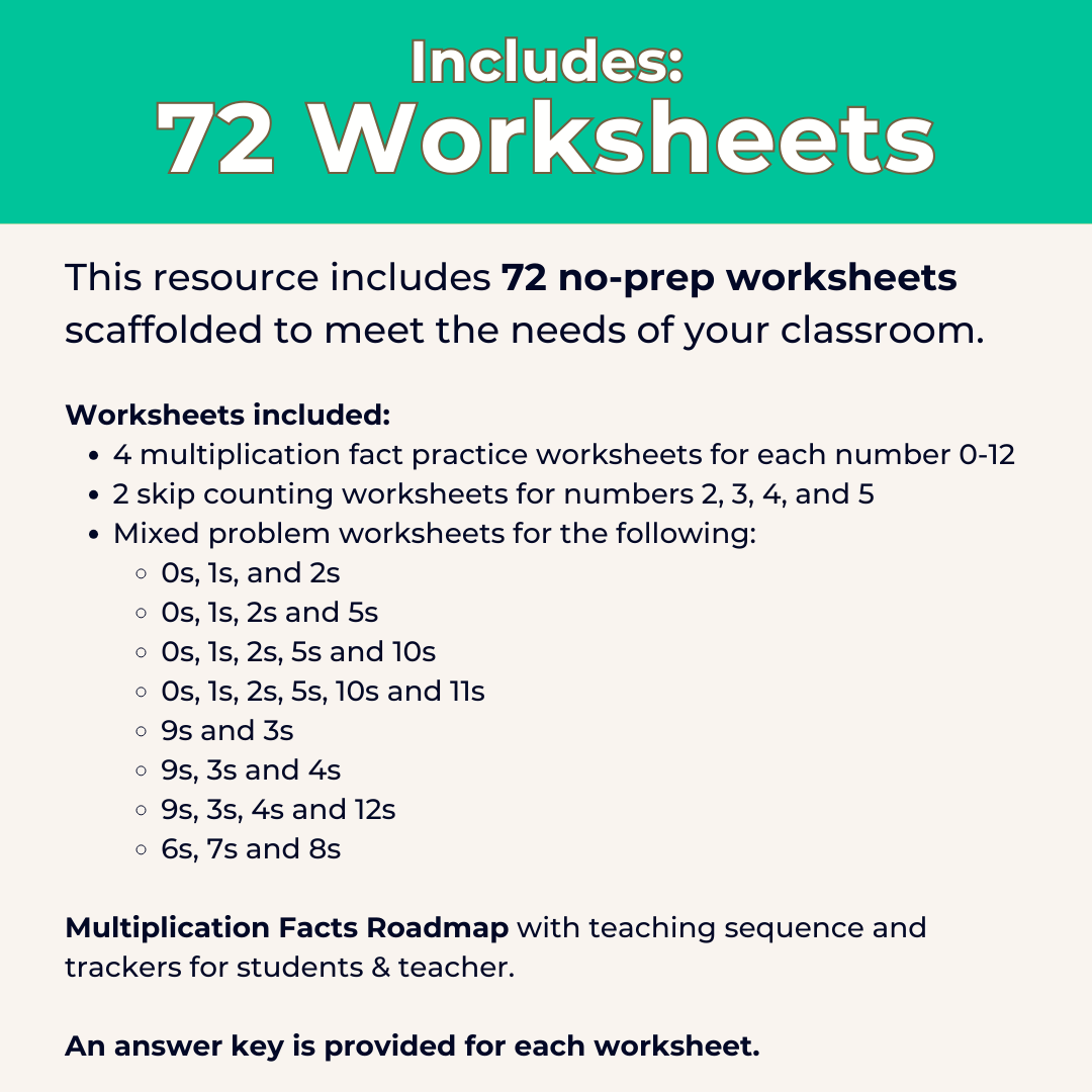 Strategies for Learning Multiplication Facts 0-12 NO PREP Worksheet Set