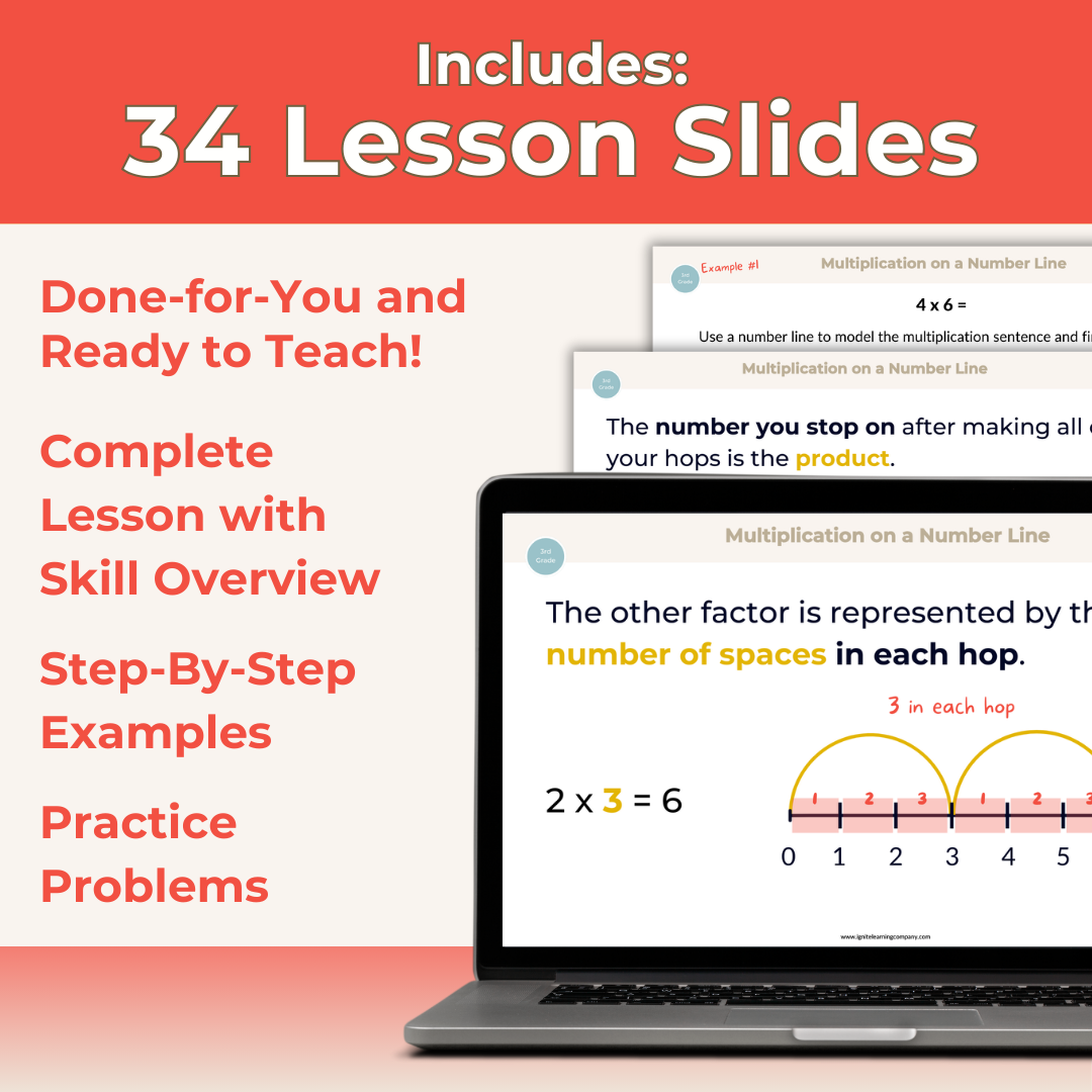 Multiplication on a Number Line - 3rd Grade Lesson Bundle with Worksheets, Slides, Video and More