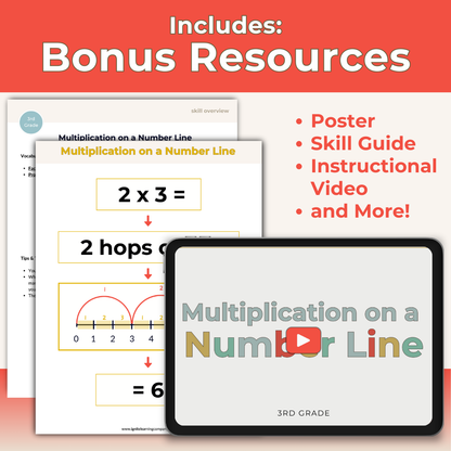 Multiplication on a Number Line - 3rd Grade Lesson Bundle with Worksheets, Slides, Video and More