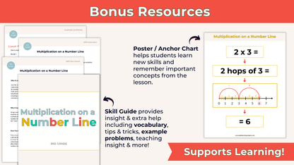 Multiplication on a Number Line - 3rd Grade Lesson Bundle with Worksheets, Slides, Video and More