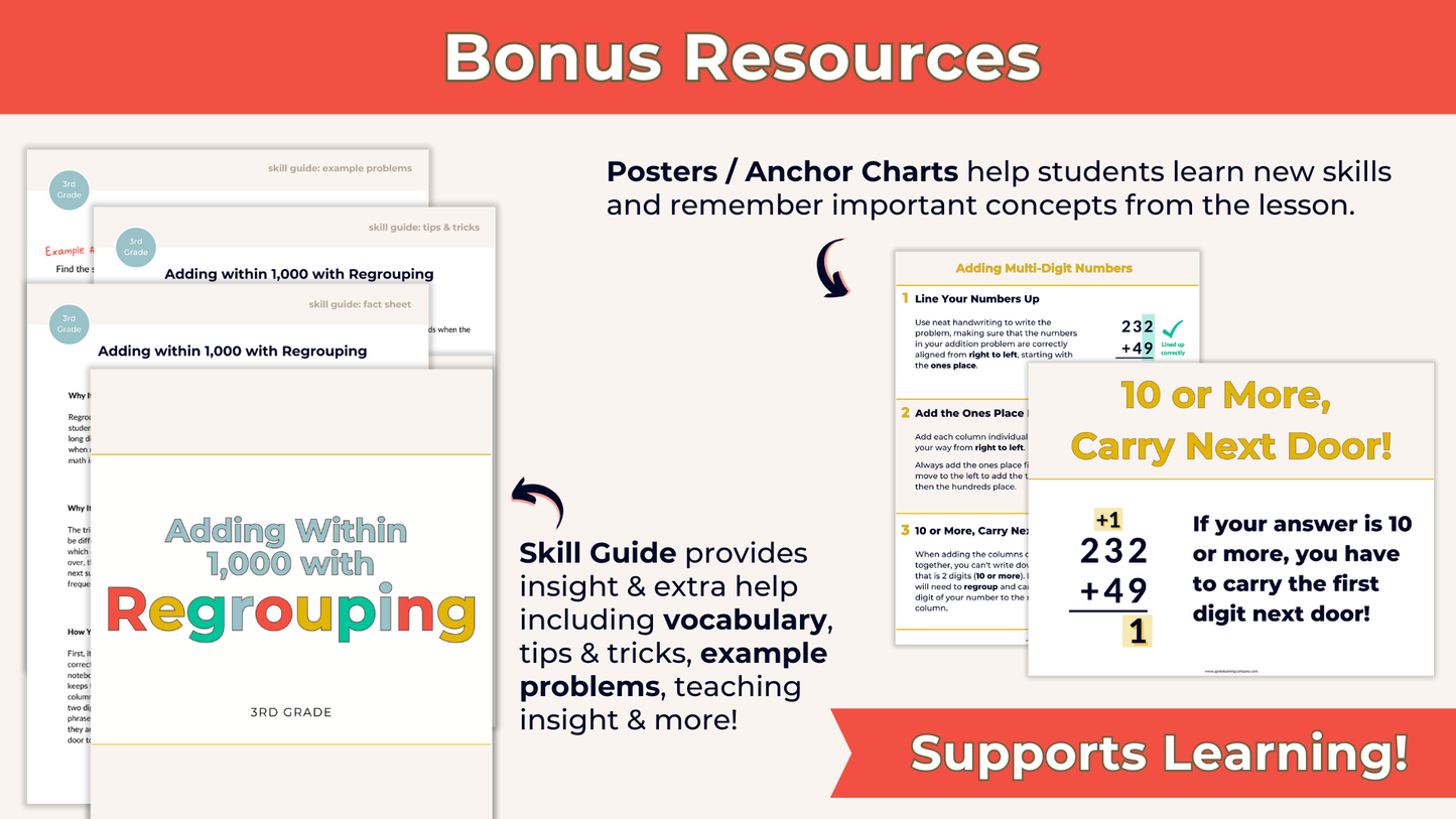 Addition with Regrouping Anchor Chart