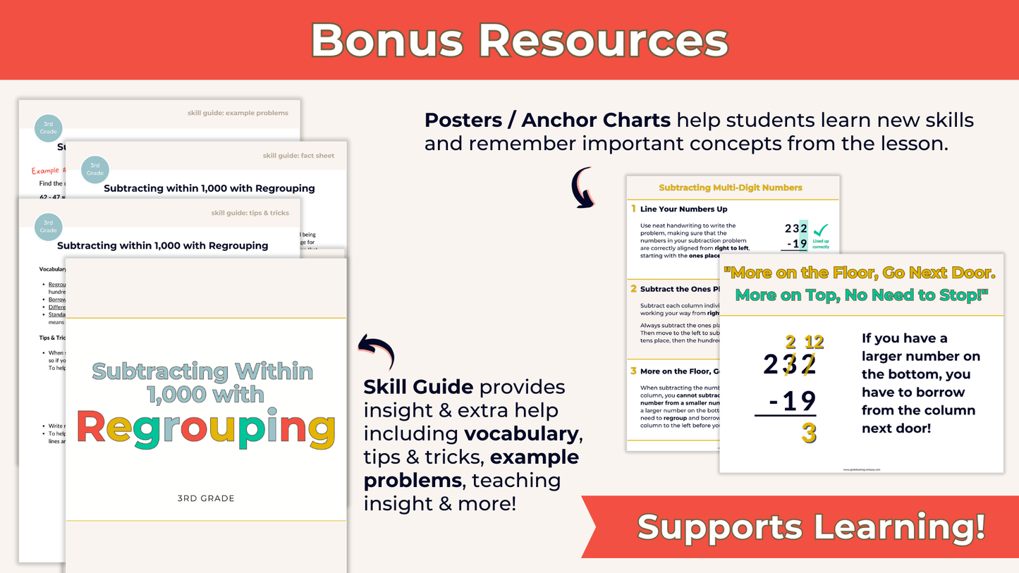 Subtraction with Regrouping Anchor Chart